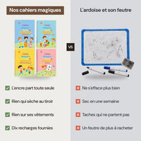 Les cahiers magiques comparés à une ardoise et son feutre