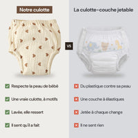 Gaze de coton contre voile en polypropylene
